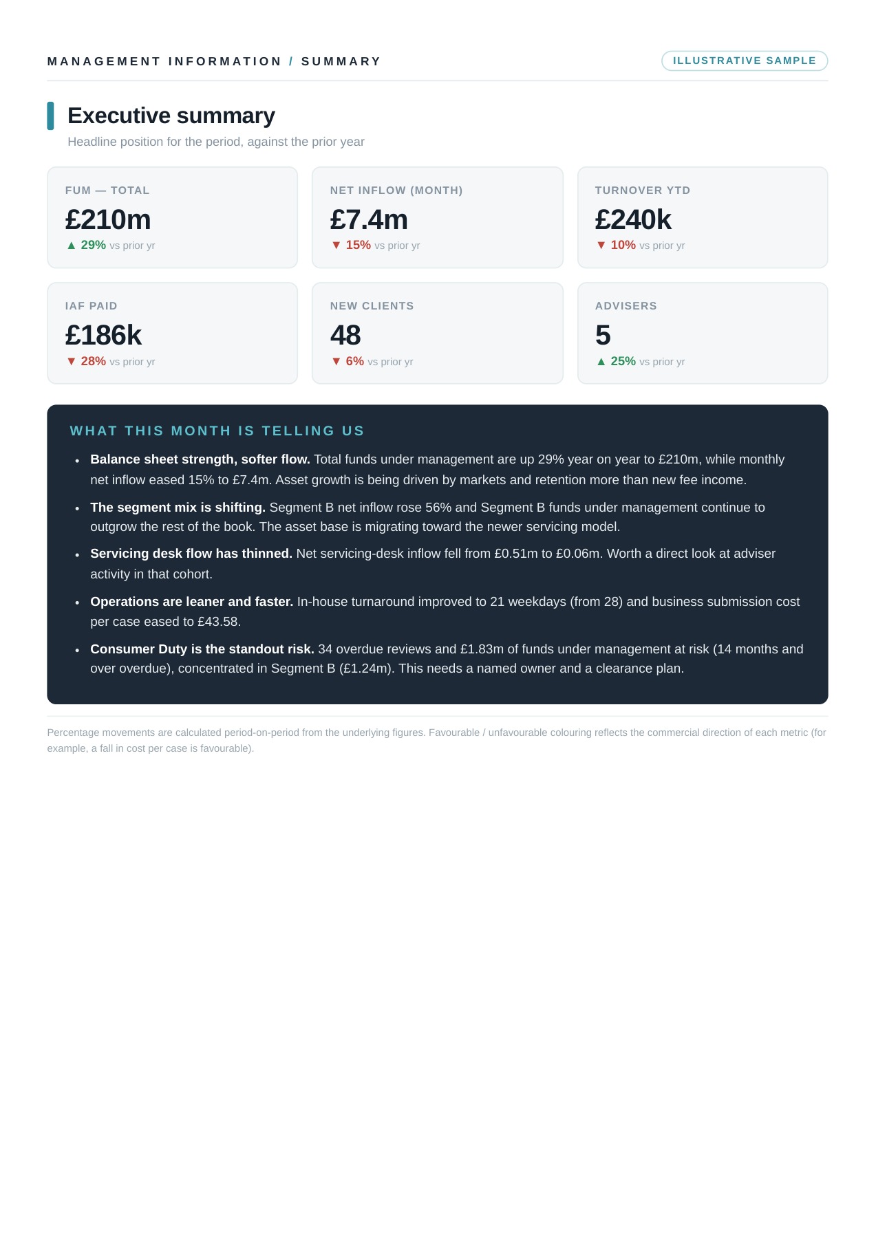 Anonymised executive summary report